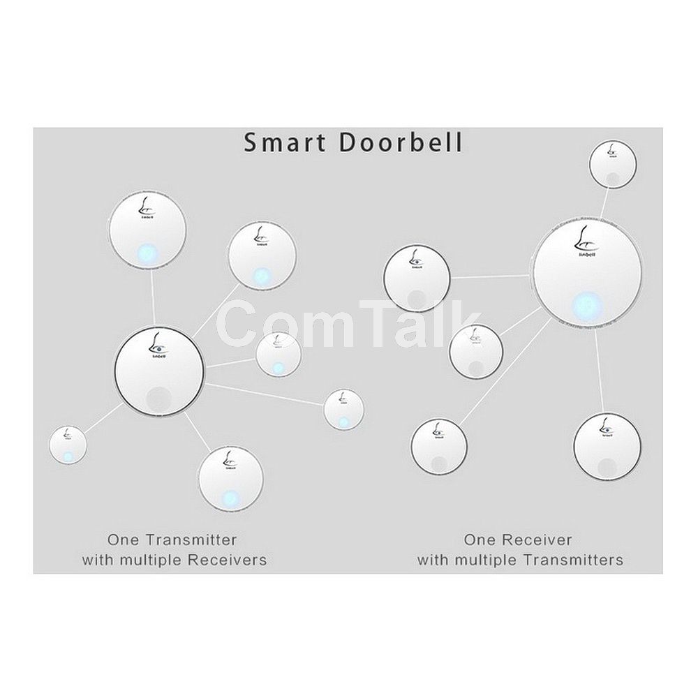 Linbell G2 Smart Door Bell Combinations